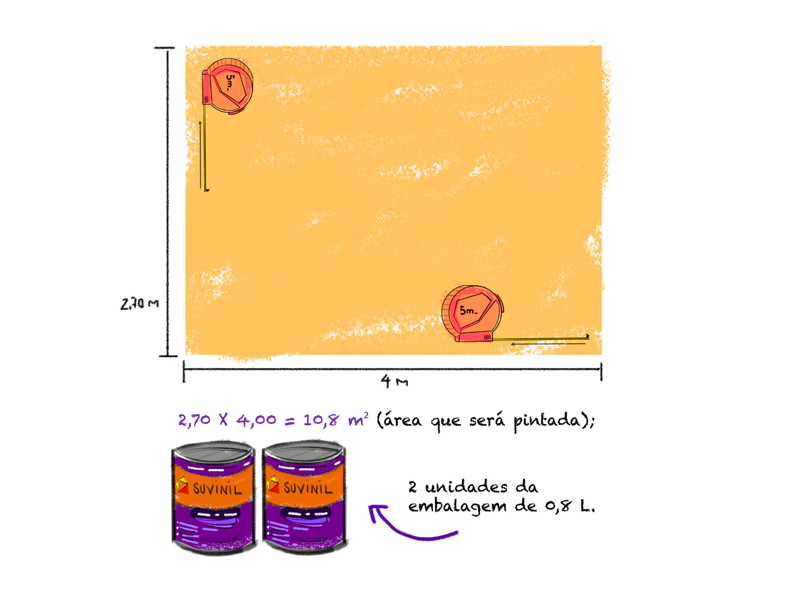 imagem explicativa sobre como calcular tinta
