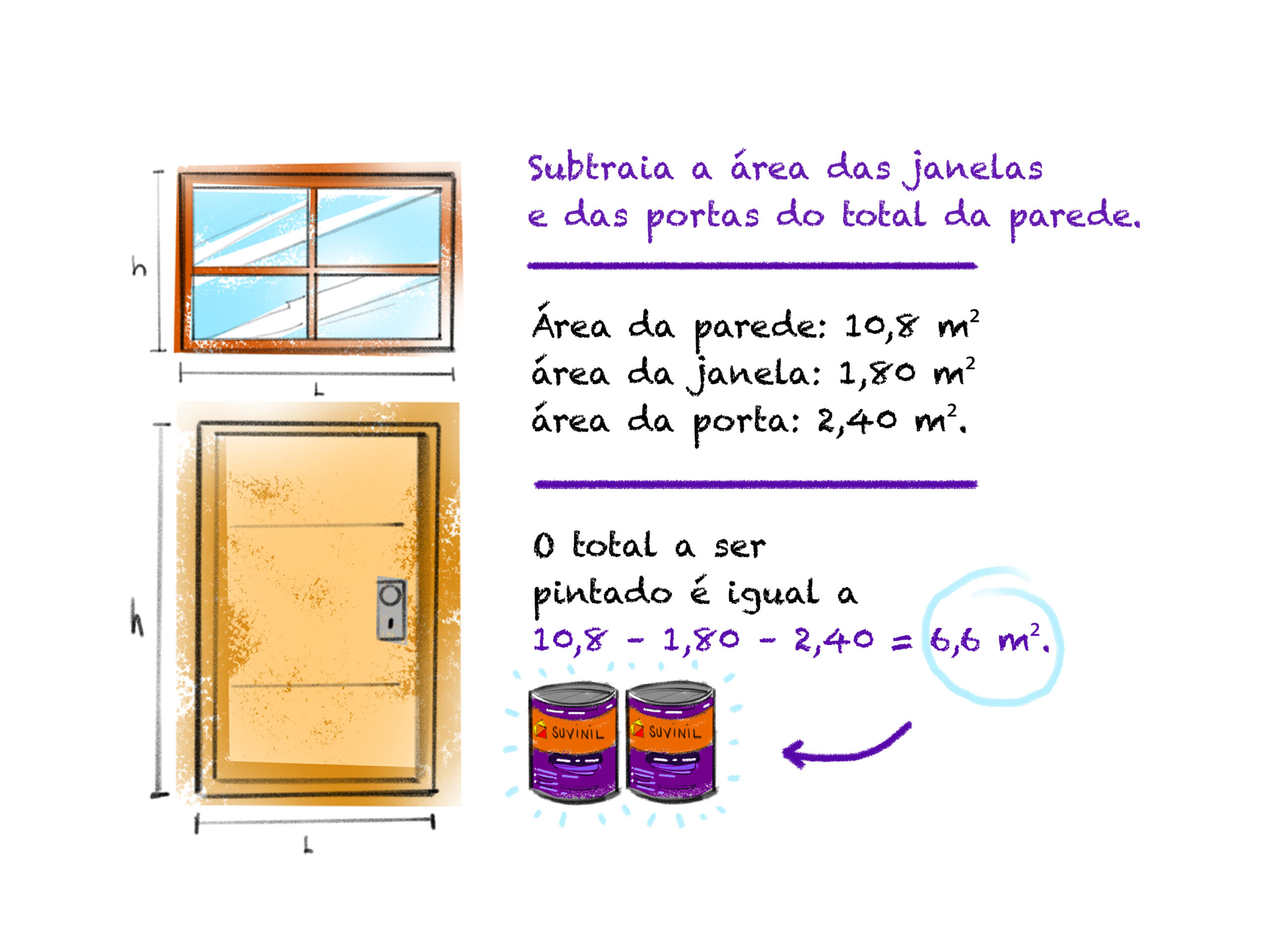 imagem explicativa com tutorial de como calcular tinta